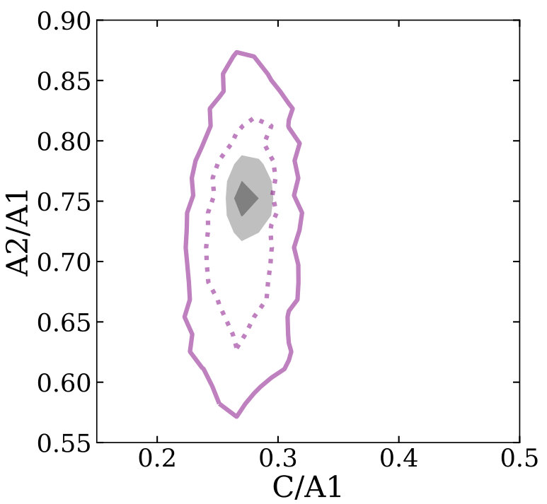 Figure 30