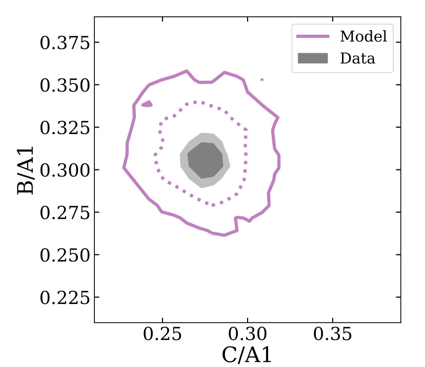 Figure 31