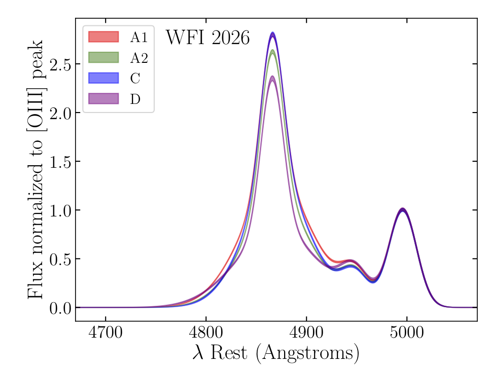 Figure 32