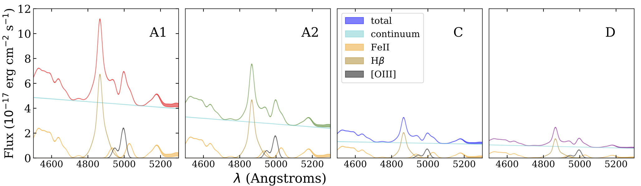 Figure 33