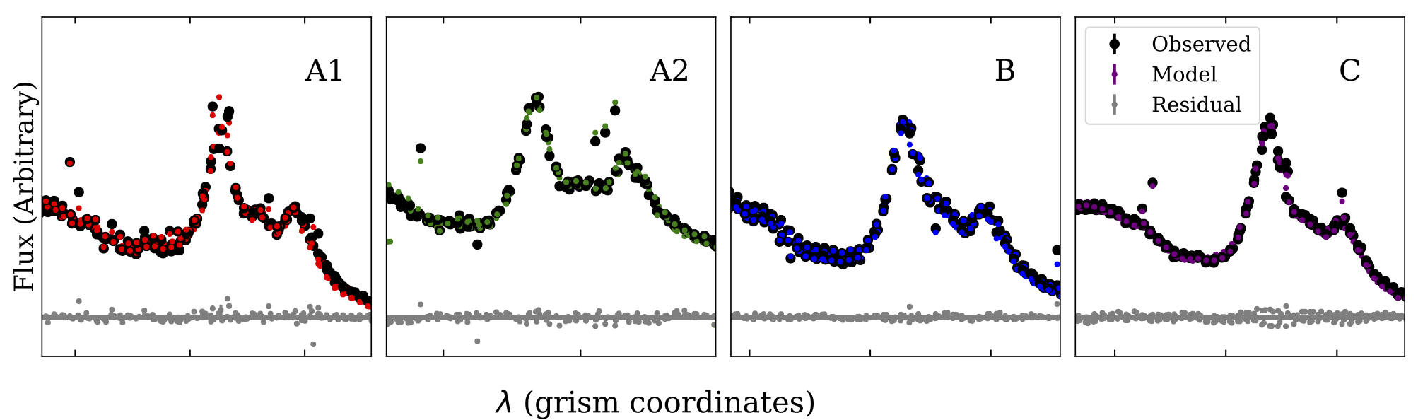 Figure 34
