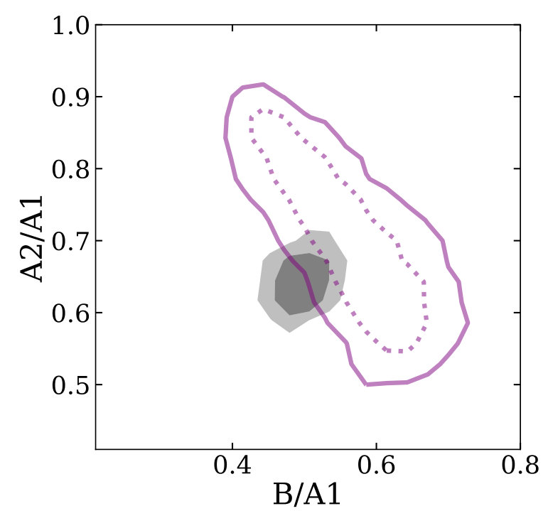 Figure 36