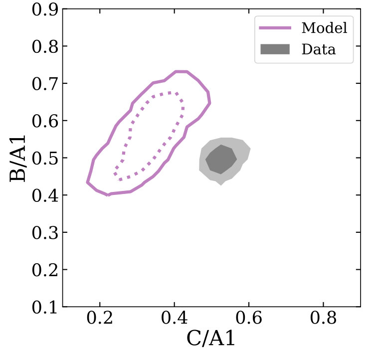 Figure 38