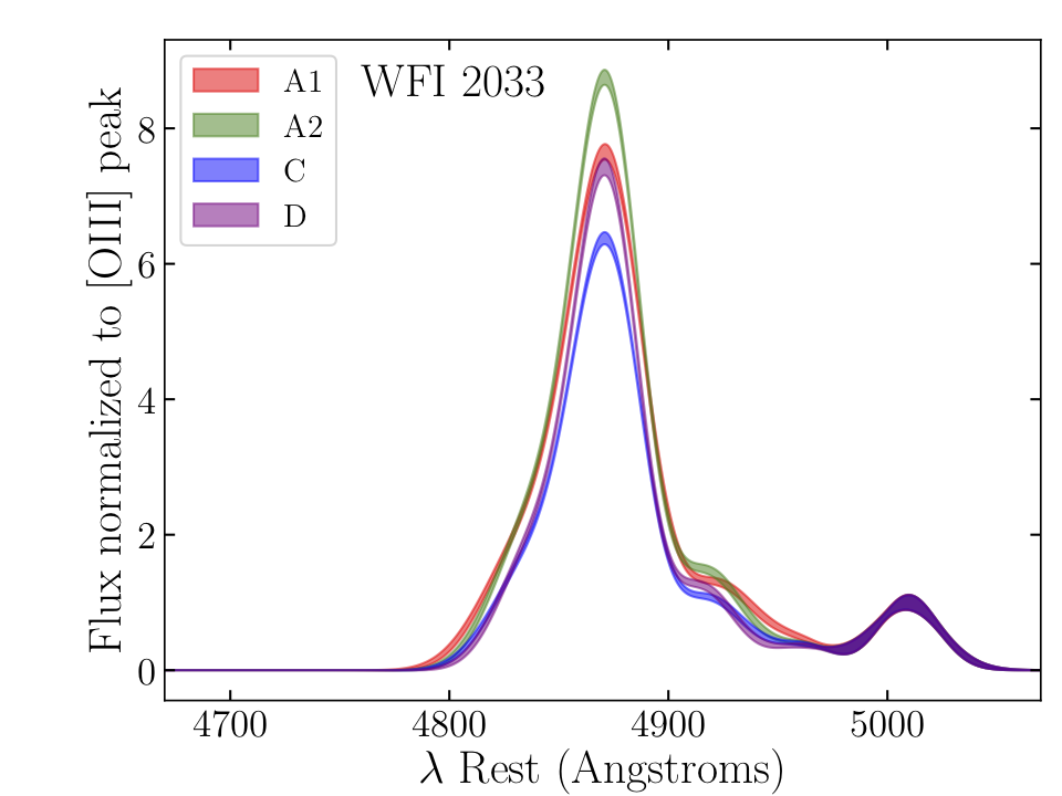 Figure 39