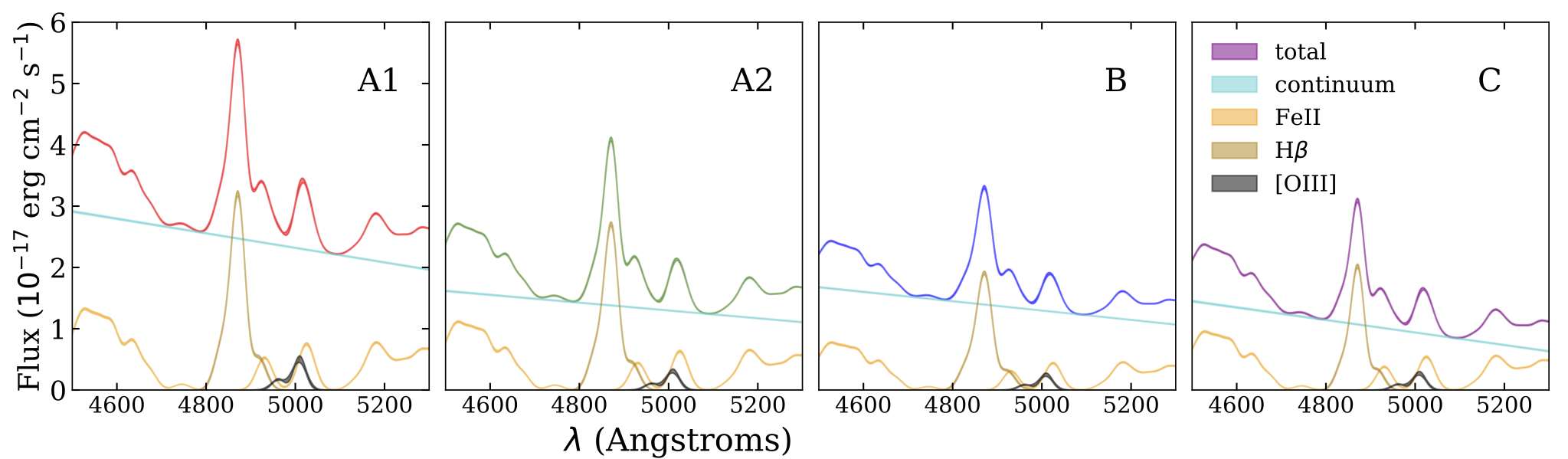 Figure 40
