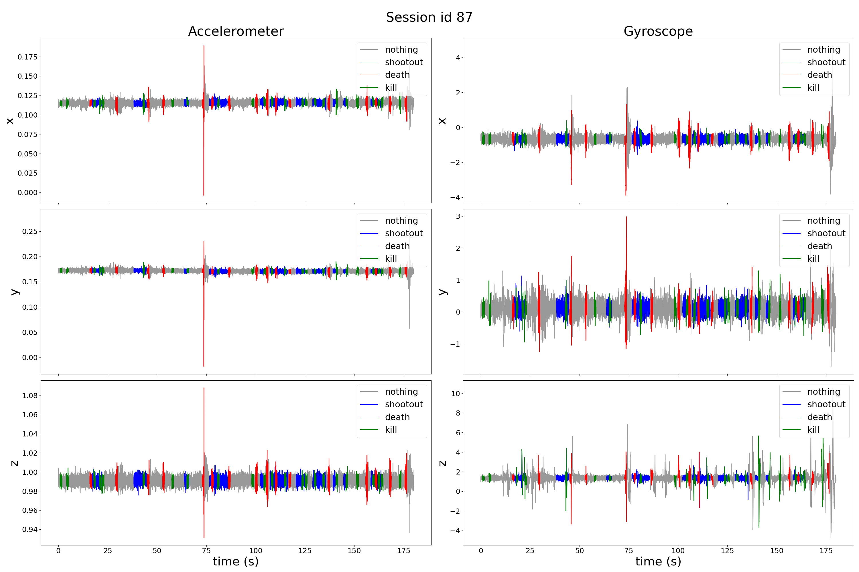 Figure 14