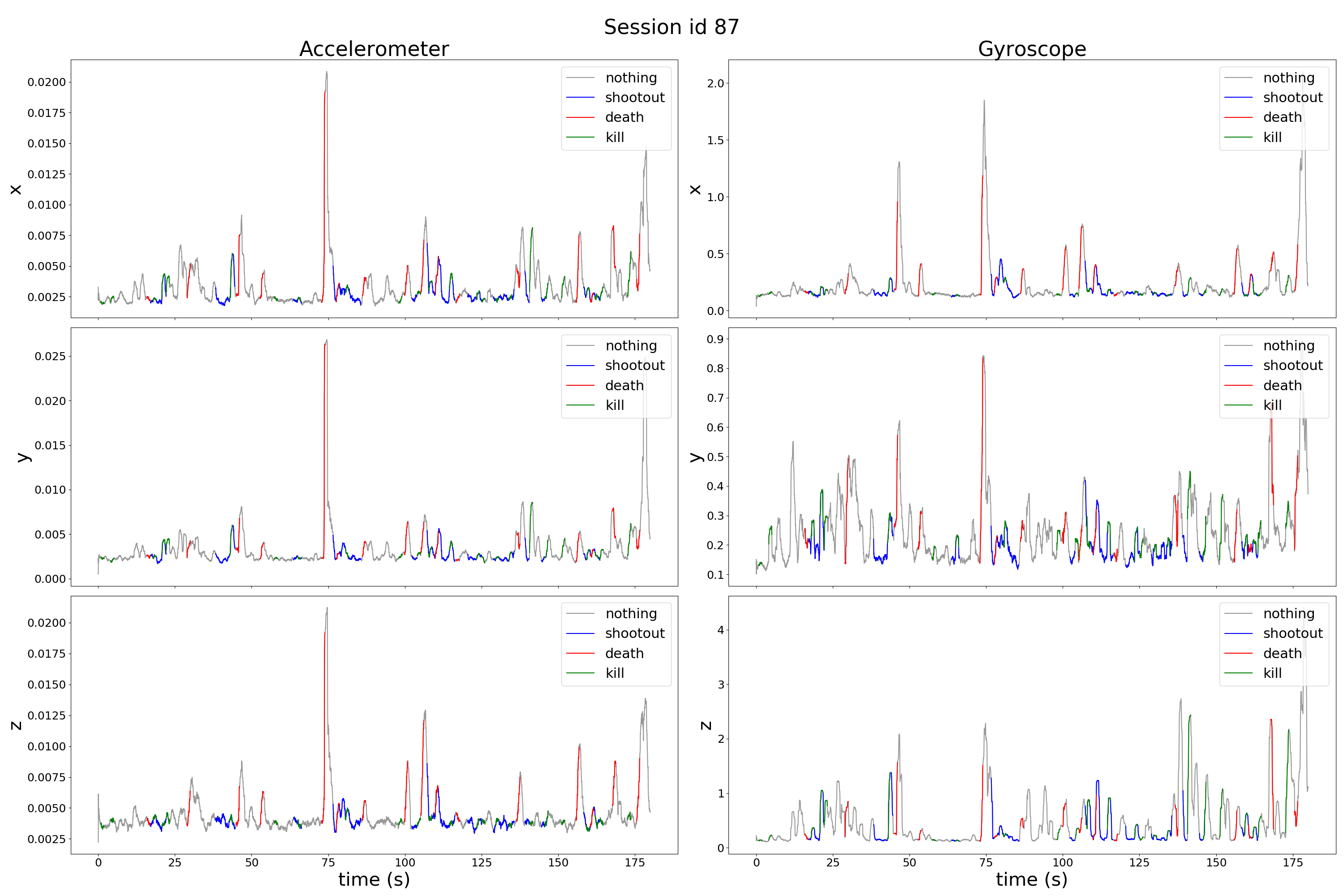 Figure 15