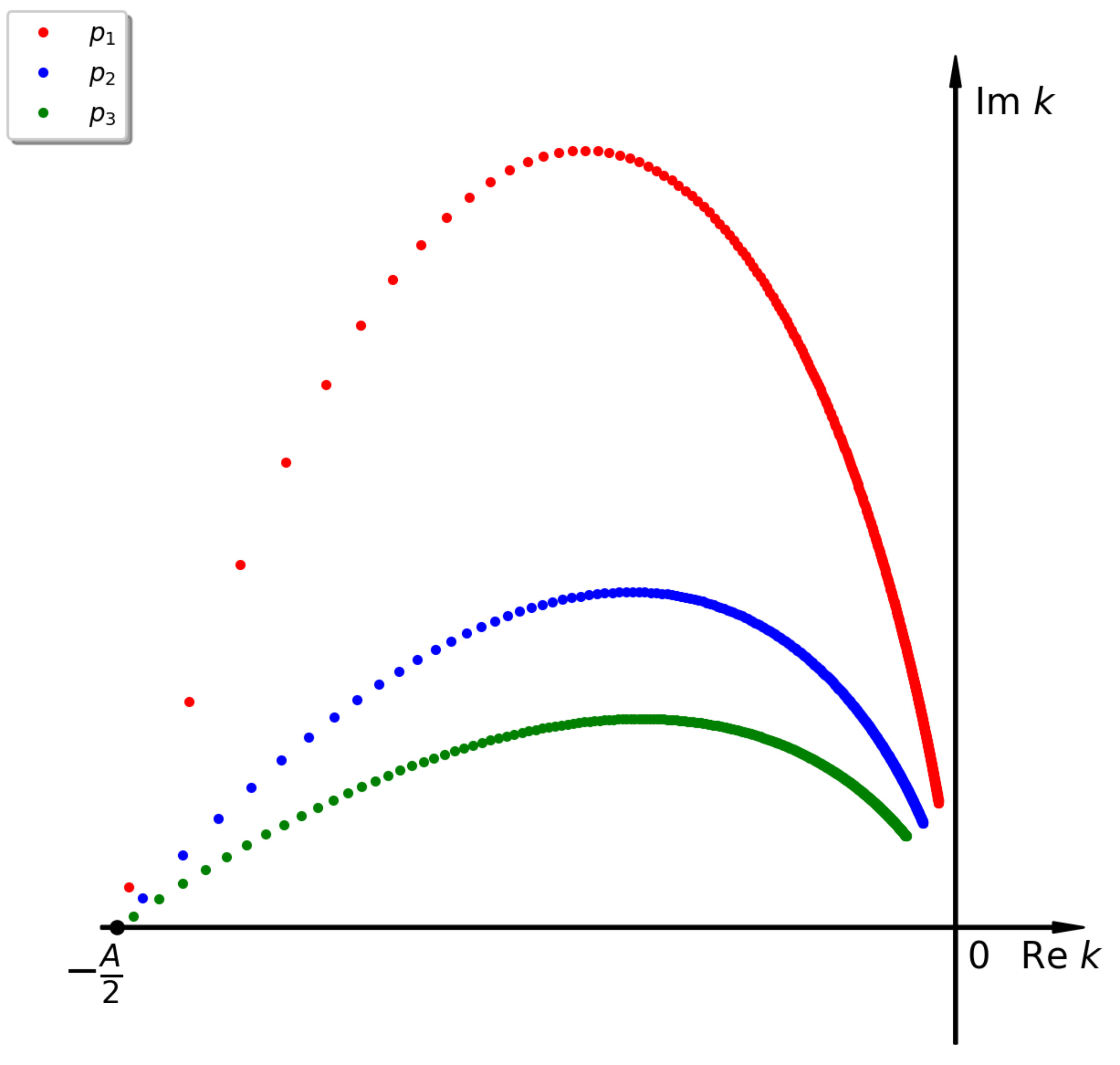 Figure 8
