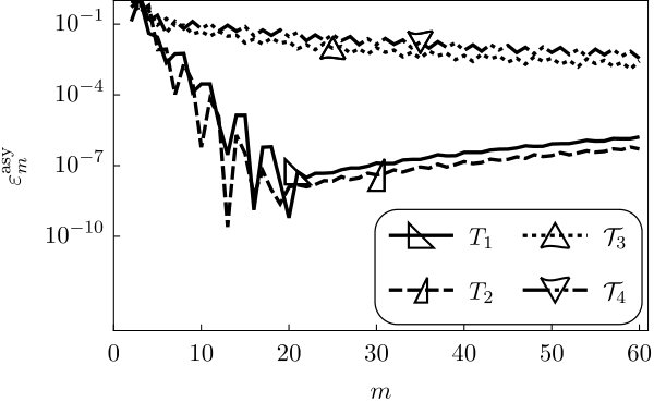 Figure 19