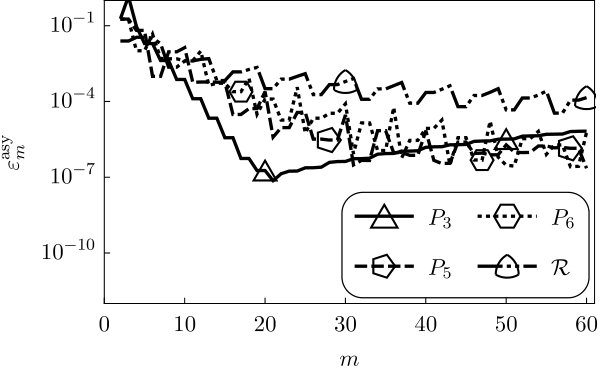 Figure 20