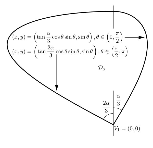Figure 21