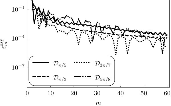 Figure 22