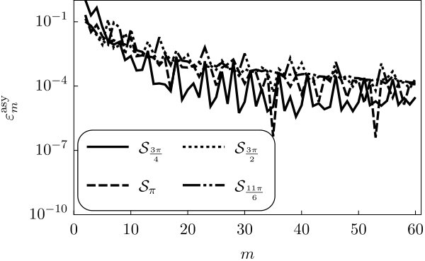 Figure 23