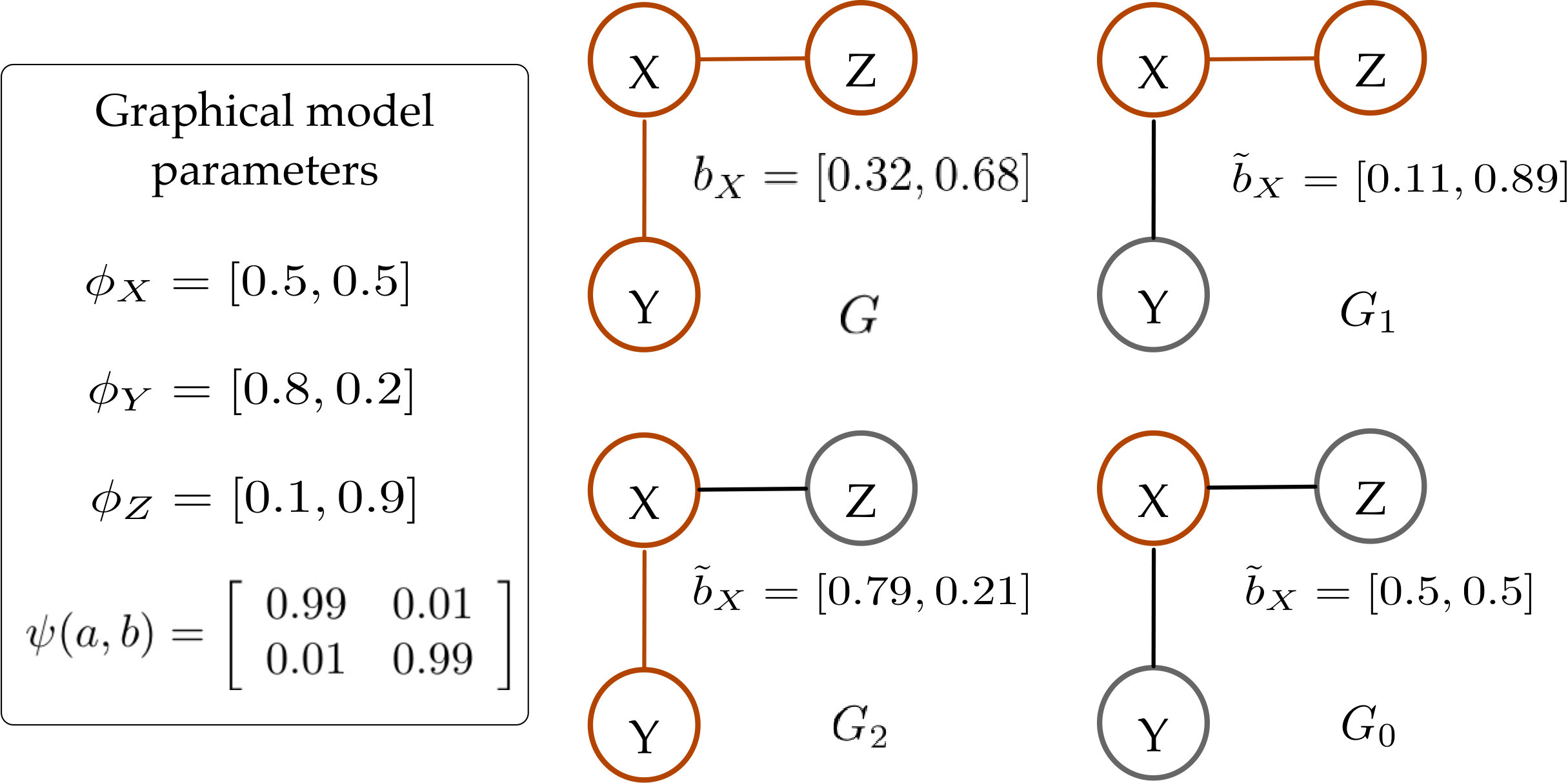 Figure 17