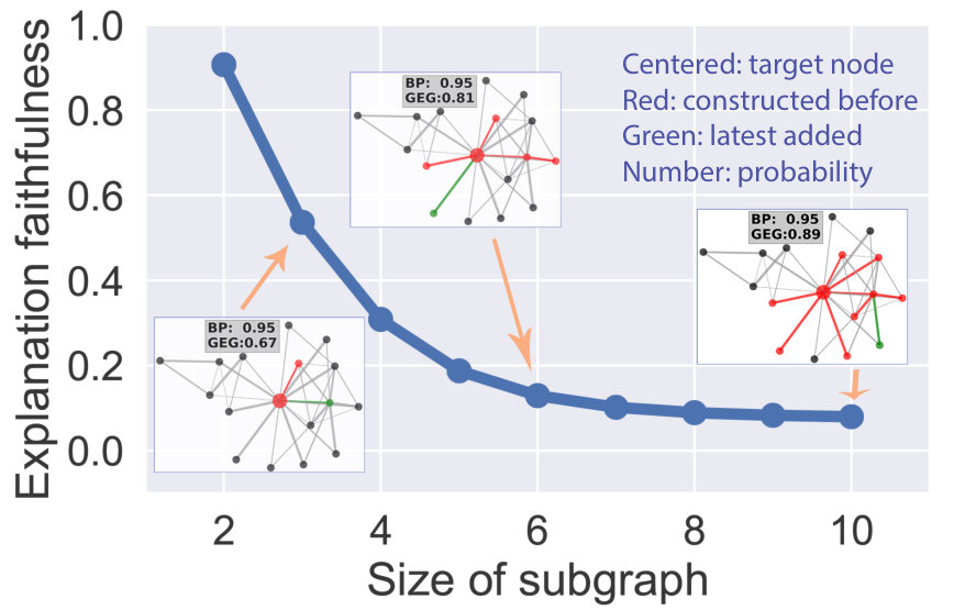 Figure 18