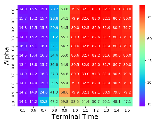 Figure 16