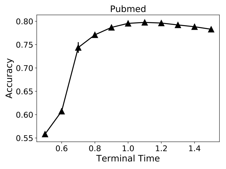 Figure 19