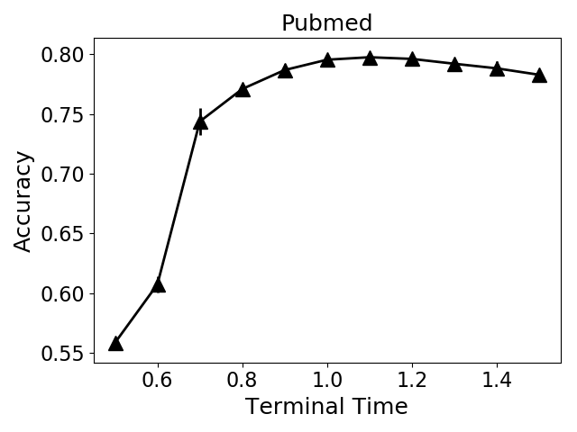 Figure 20