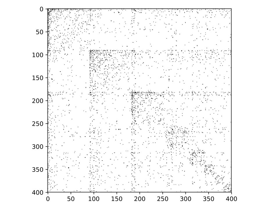 Figure 21