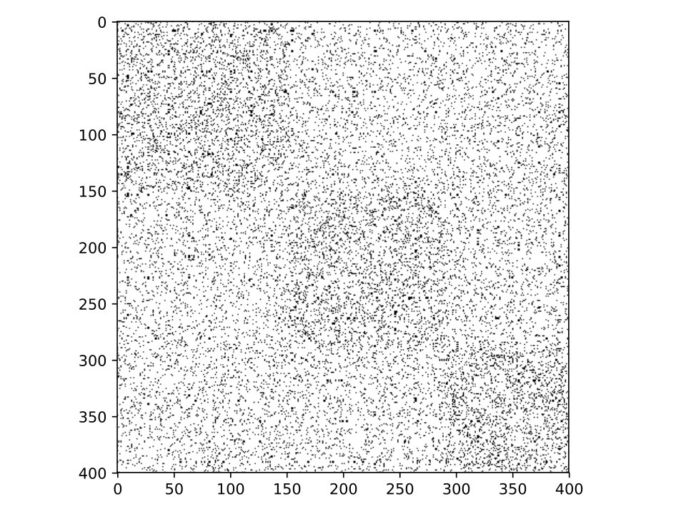 Figure 22