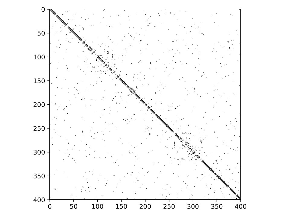Figure 23