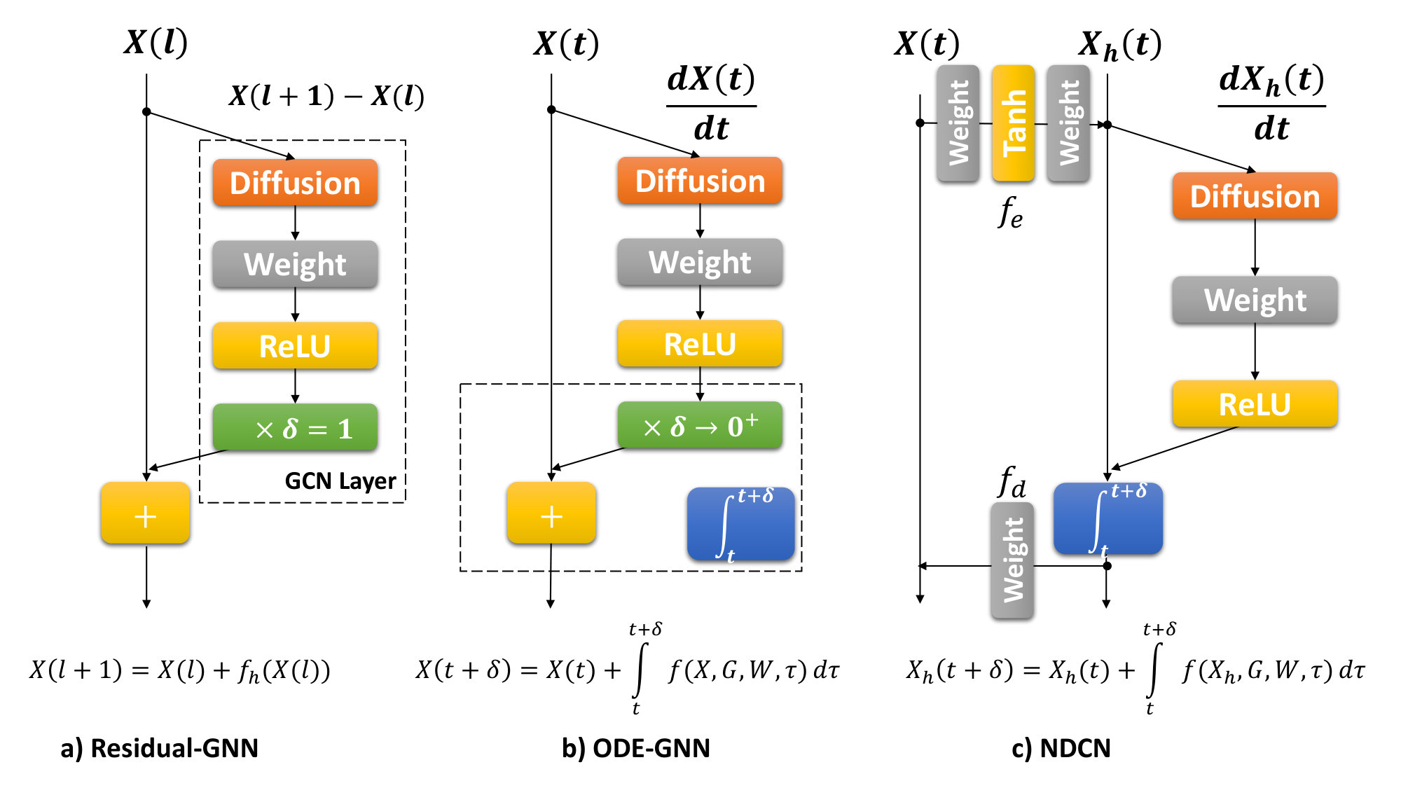 Figure 24