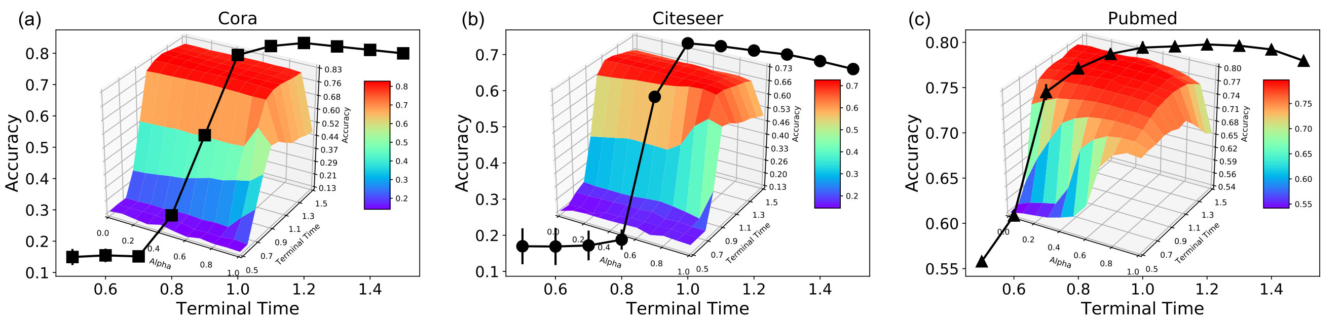 Figure 26