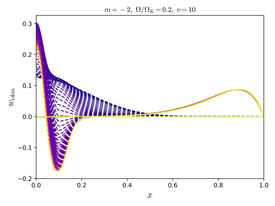 Figure 8