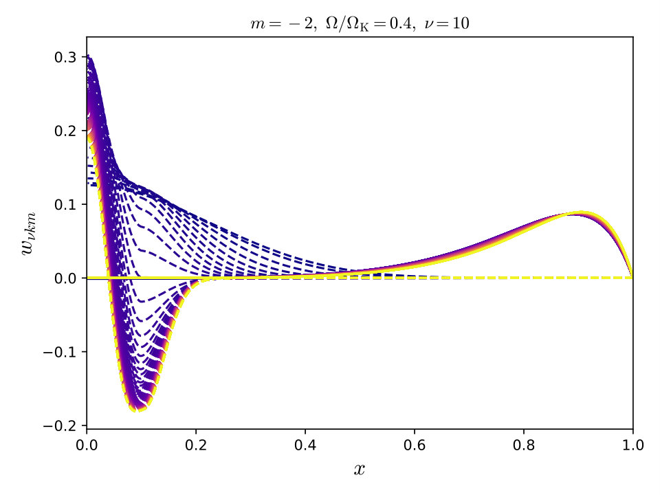 Figure 8