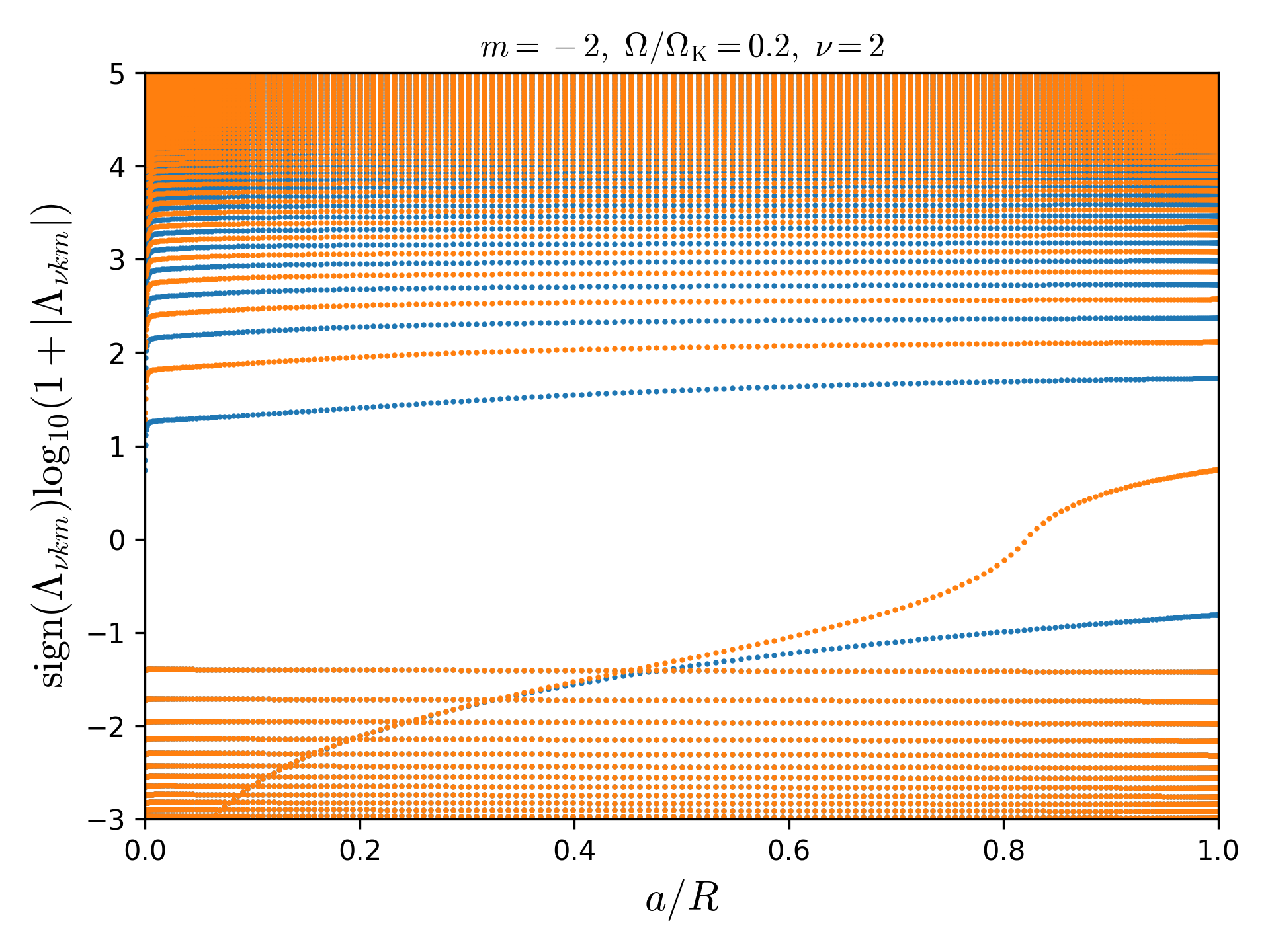 Figure 9