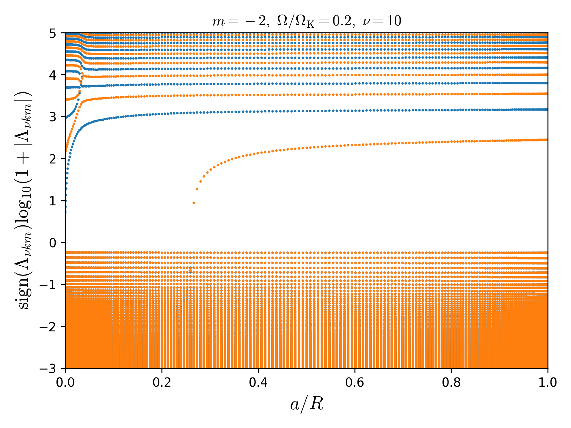 Figure 9