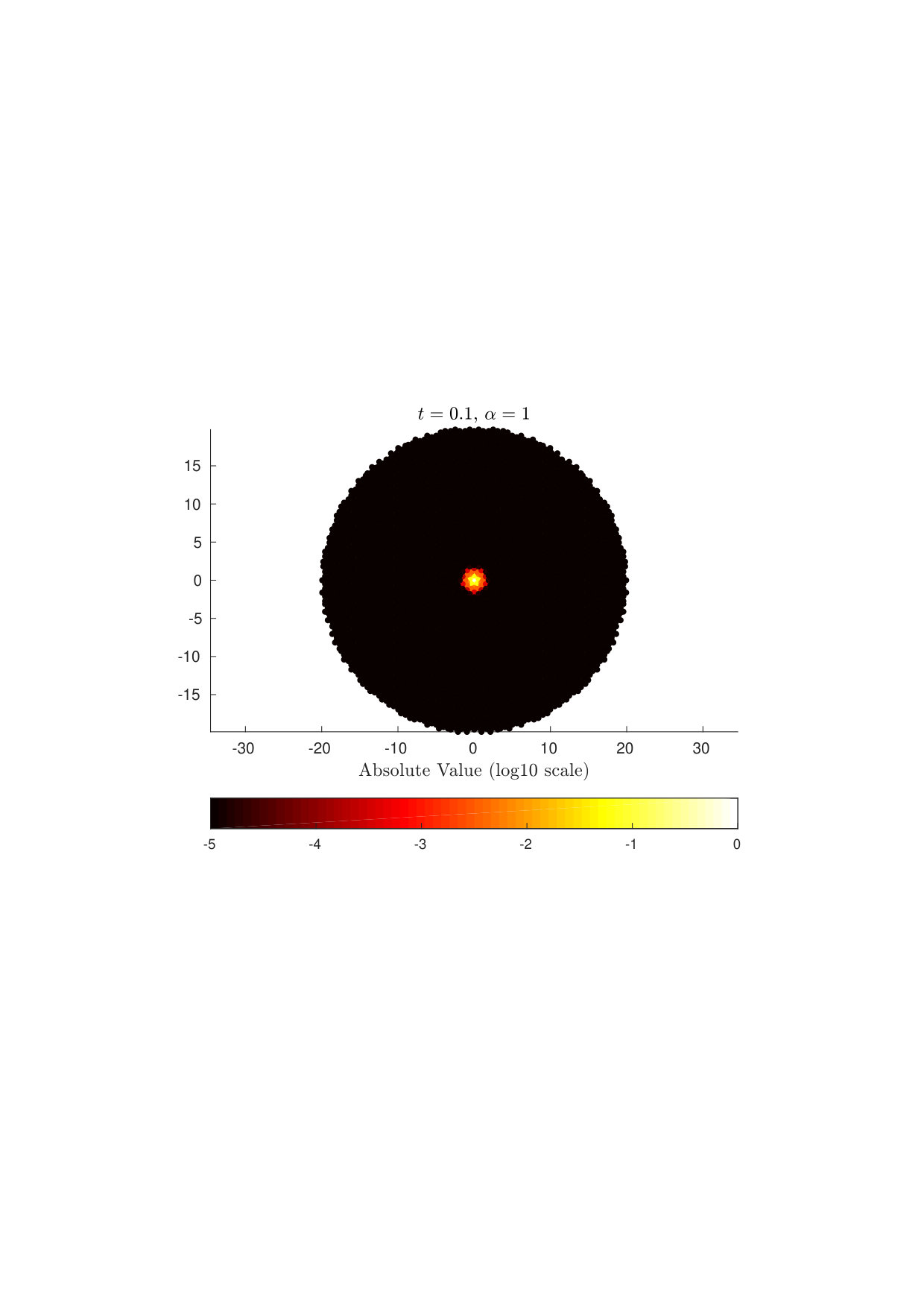 Figure 13
