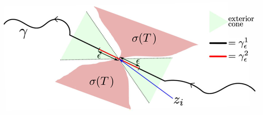 Figure 15