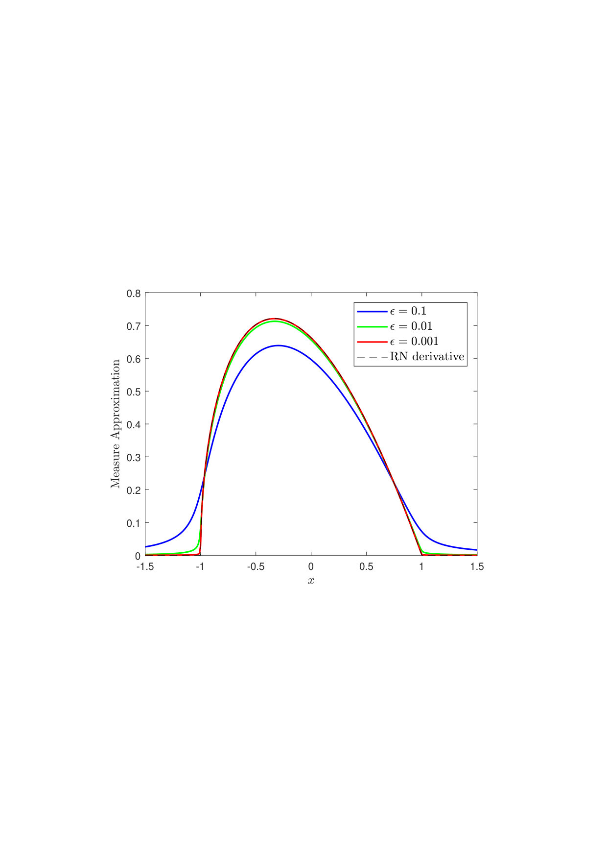 Figure 16
