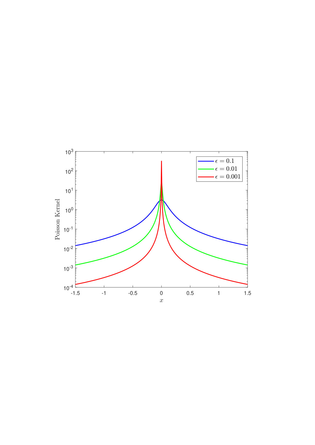 Figure 17