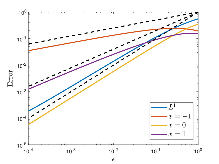 Figure 18