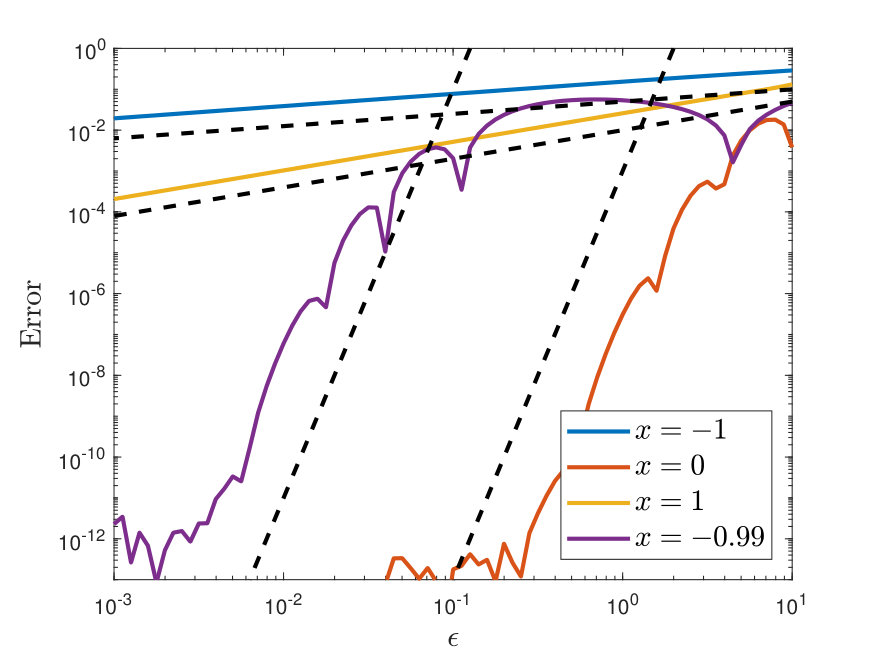 Figure 19