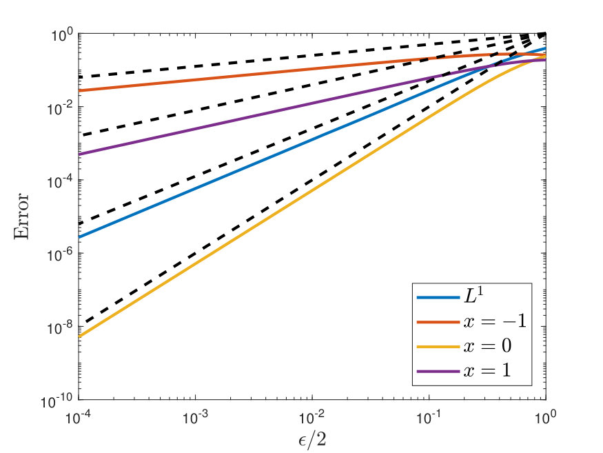 Figure 20