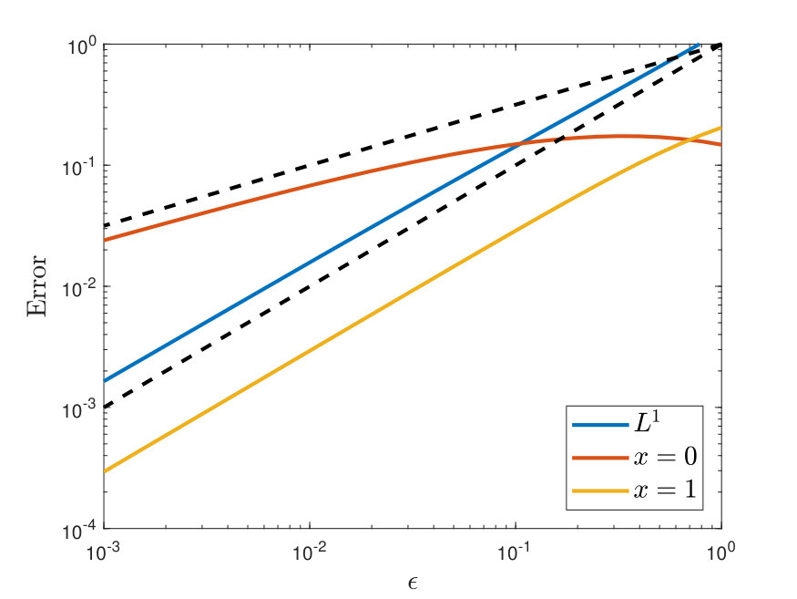 Figure 21