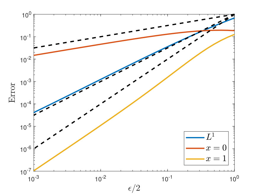 Figure 22