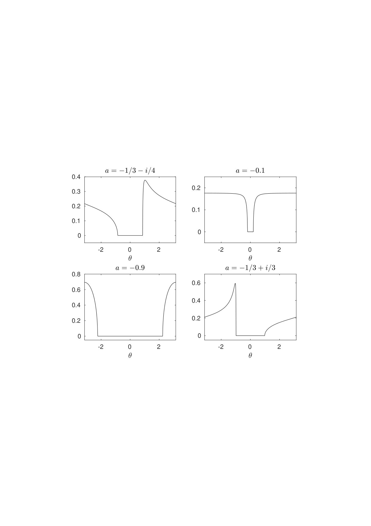 Figure 23
