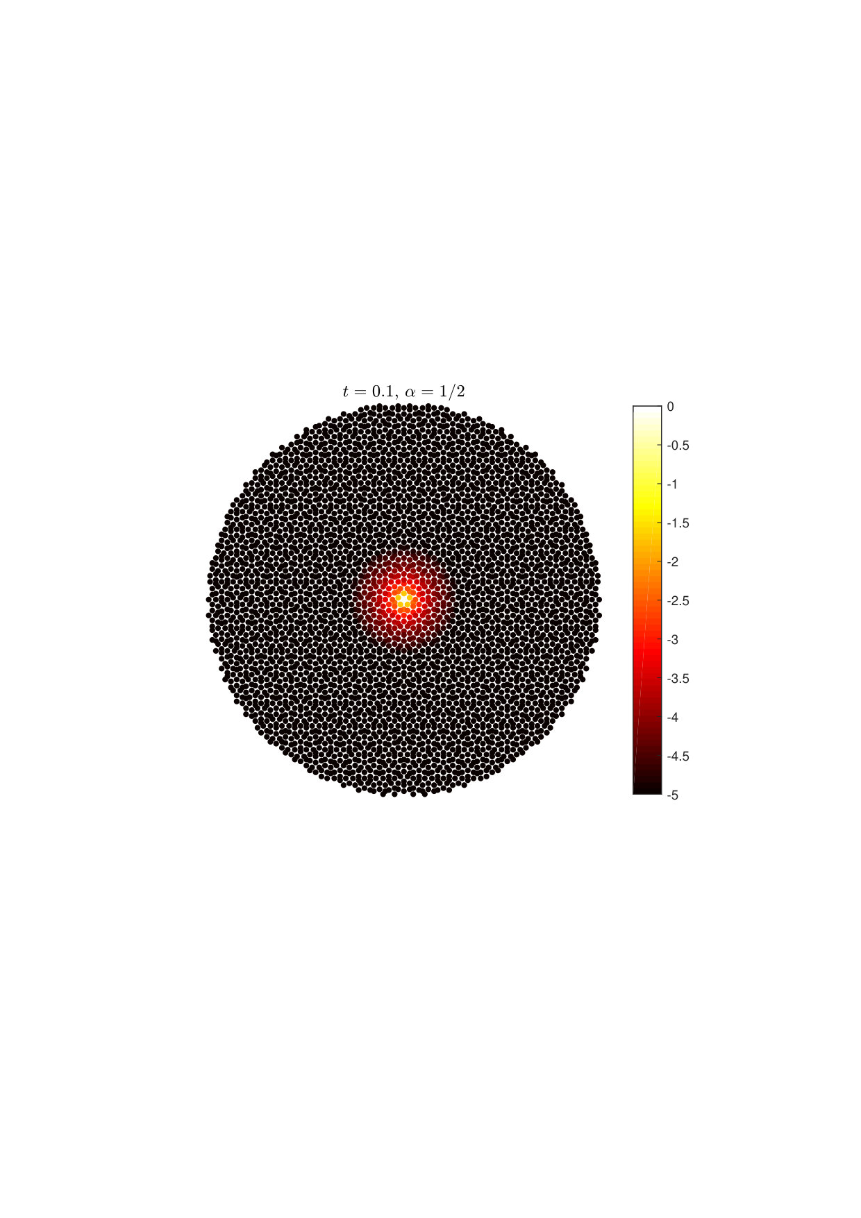 Figure 28