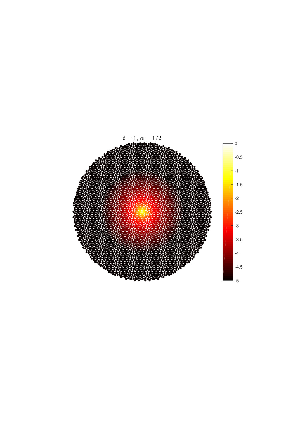 Figure 29
