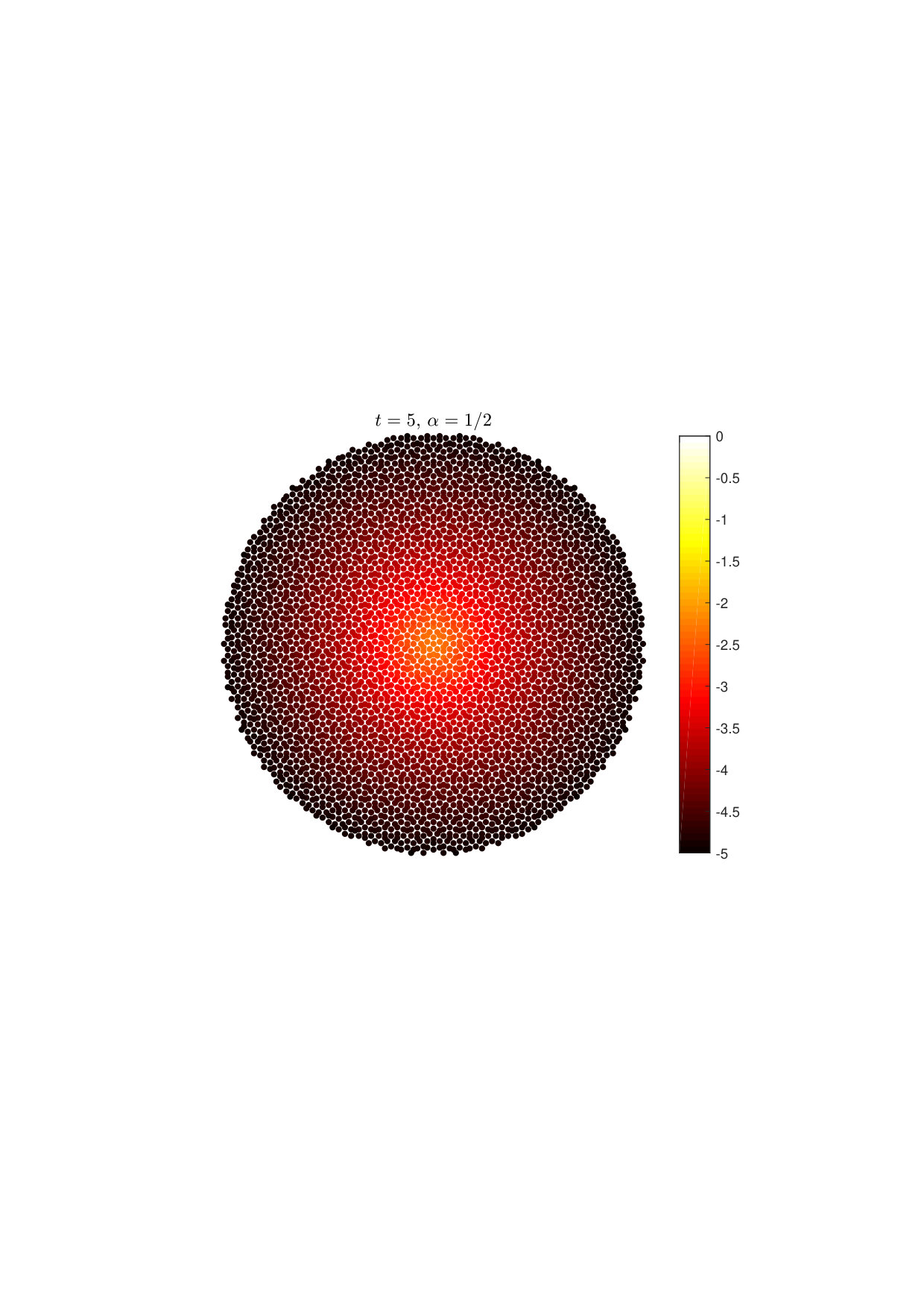Figure 30