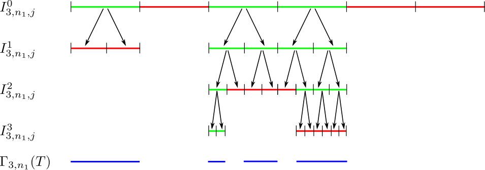 Figure 32