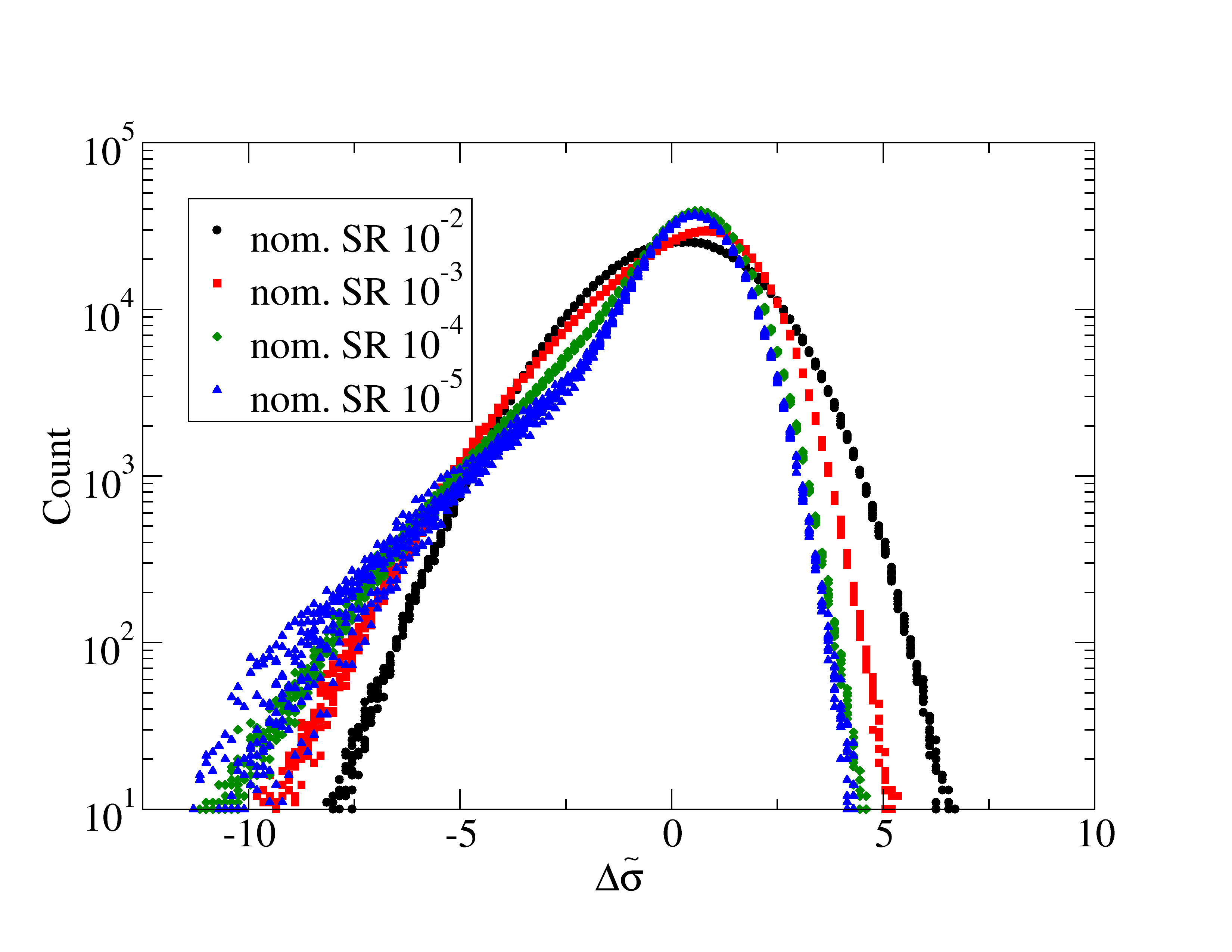 Figure 8