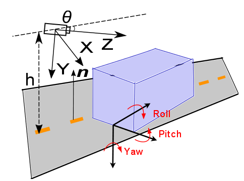 Figure 8