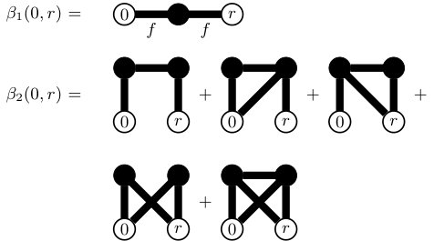 Figure 0