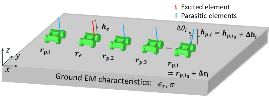 Figure 8