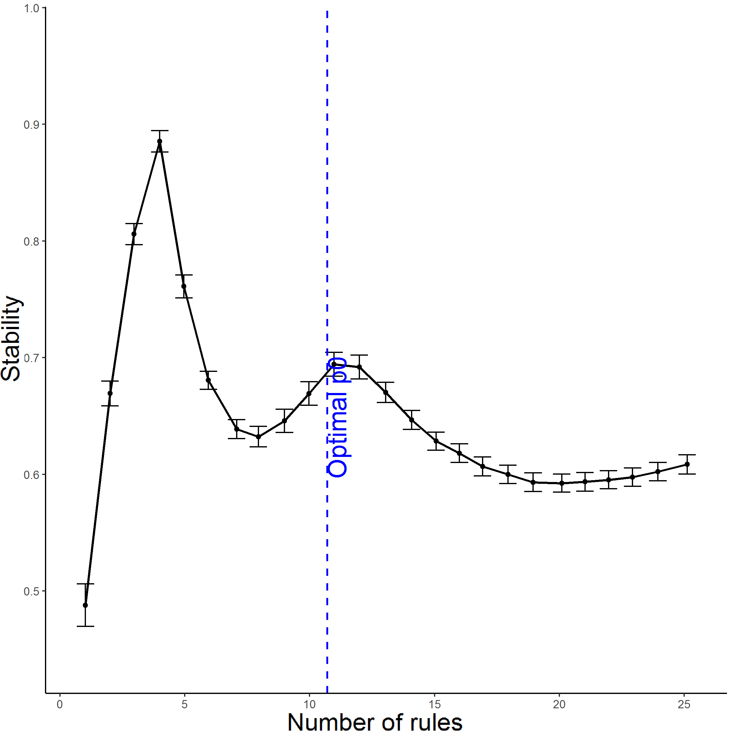 Figure 8